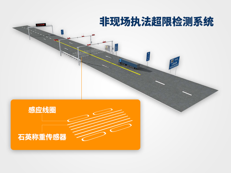 恒成非現場執法超限檢測係統（石英）